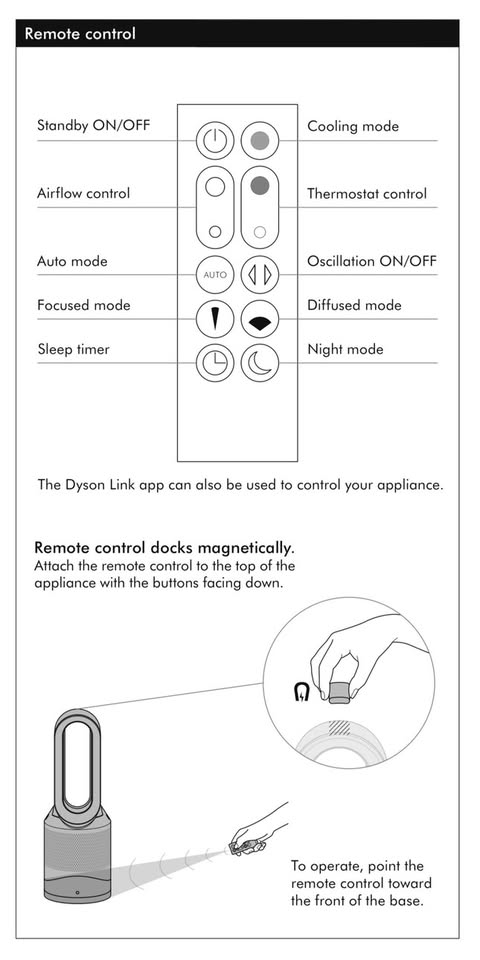 Dyson air conditioning control panel